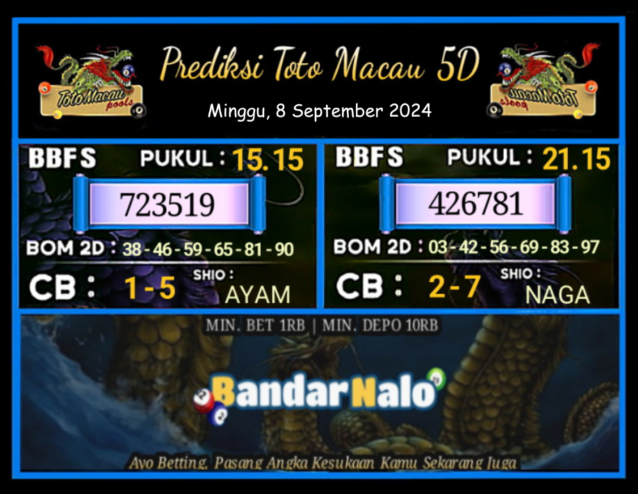 Prediksi Macau 5D