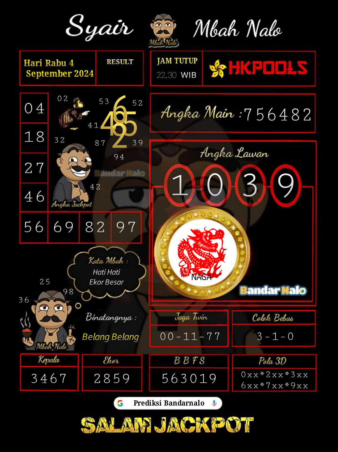 Prediksi Hk Malam