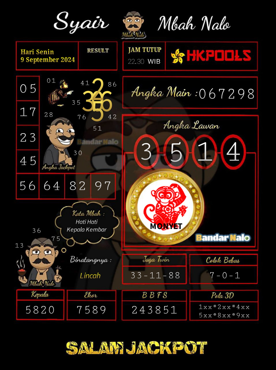 Prediksi Hk Malam